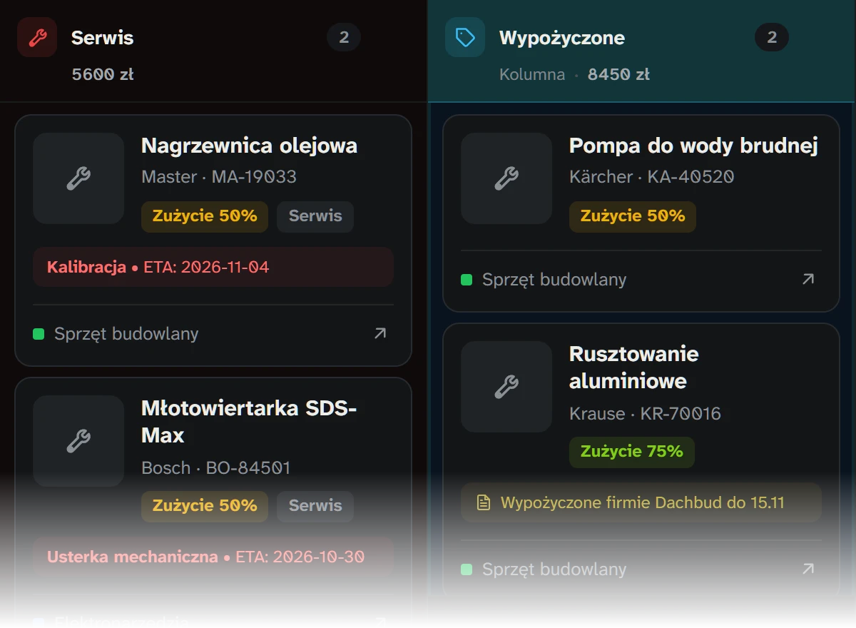 Kolumna Serwis z powodem i terminem naprawy obok kolumny pomocniczej „Wypożyczone”